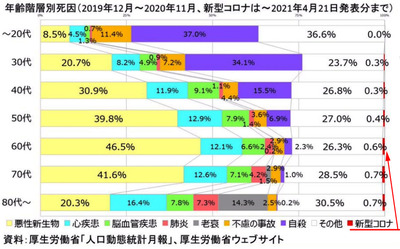 コロナは数多くある疾患の一つ、特別視するべきものではないs
