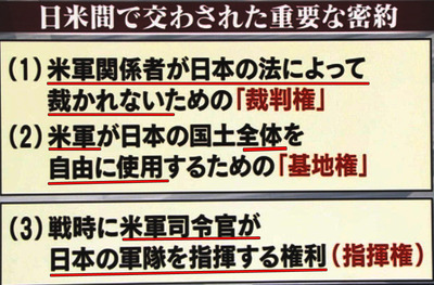 日米間の密約