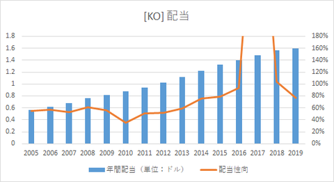KO_dividend