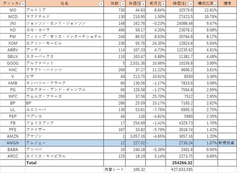 Portfolio_Feb2021_table