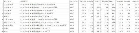 Sector_PER_Table