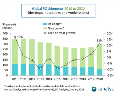2020-pc-shipments-canalys