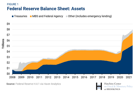 fig1_assets