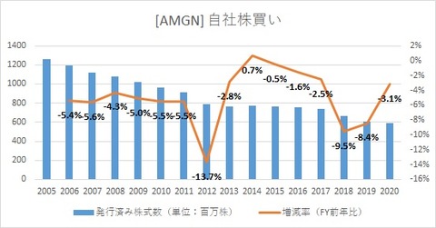 AMGN_sharebuybacks