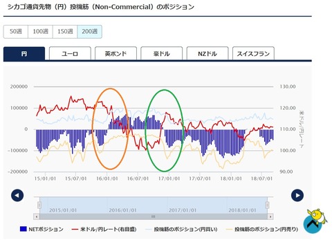 Chicago_yen_2015-2018