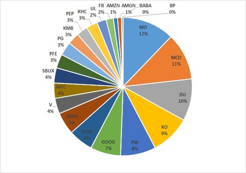 Portfolio_2022Jan_pie