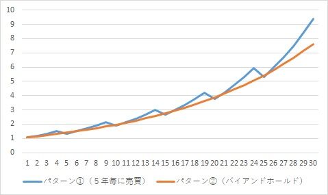 5-perecent-spread