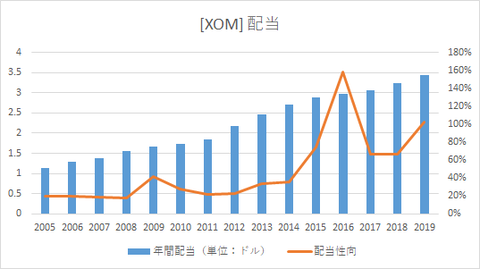 XOM_dividend