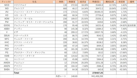 Portfolio_October_Chart