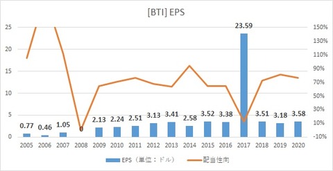 BTI_EPS