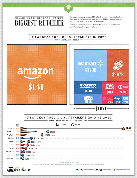 Size-of-Amazon-