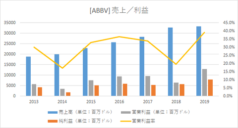ABBV_revenue