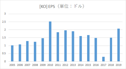 KO_eps