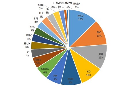 Portfolio_October_Pie