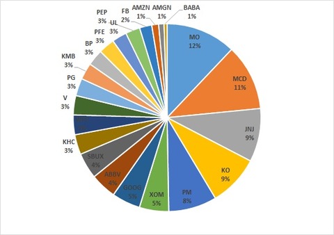 Portfolio_PIE2021Sep