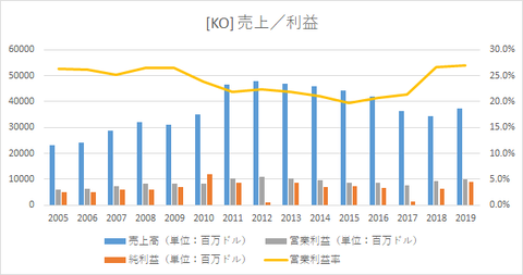 KO_revenue