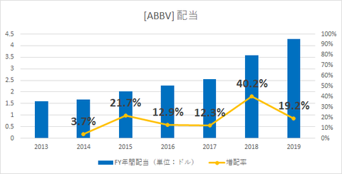 ABBV_dividend