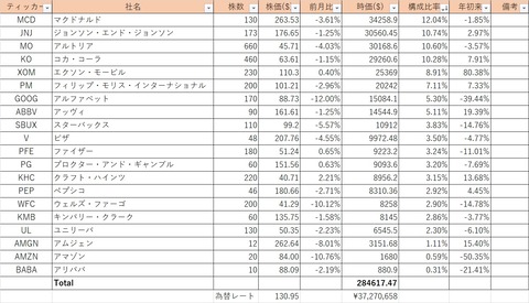 Portfolio_2022Dec_Table