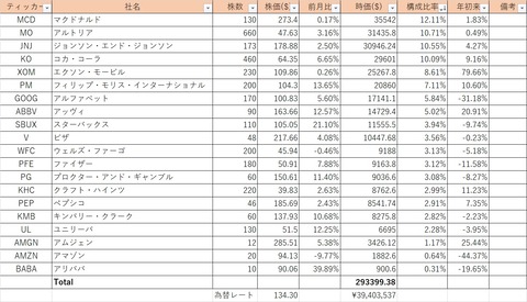 Portfolio_December_Table