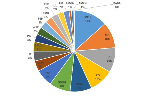 Portfolio_2023Jun_Pie
