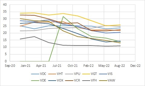 Sector_PER_Chart