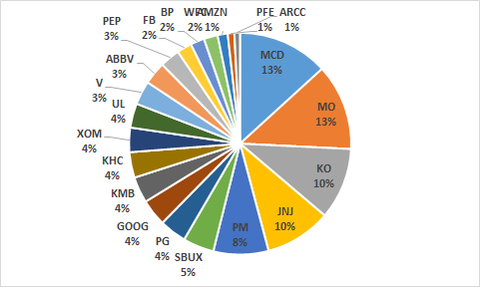 Portfolio_pi_2020年10月