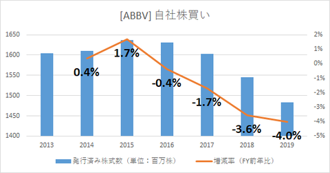 ABBV_buybacks