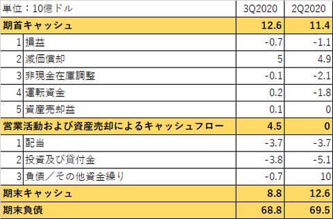 XOM_3Q2020_cash