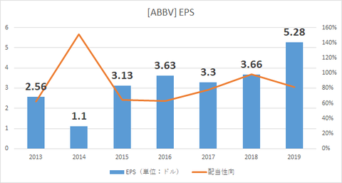 ABBV_eps