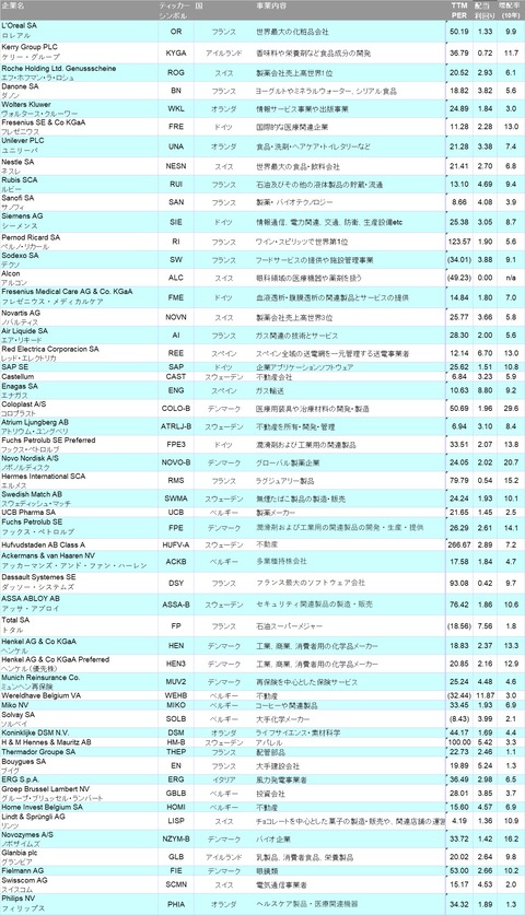 Europe_dividend_growth_companies