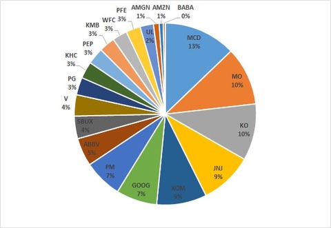 Portfolio_2023March_Pie