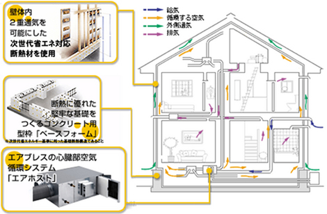 エアブレスのメカニズム