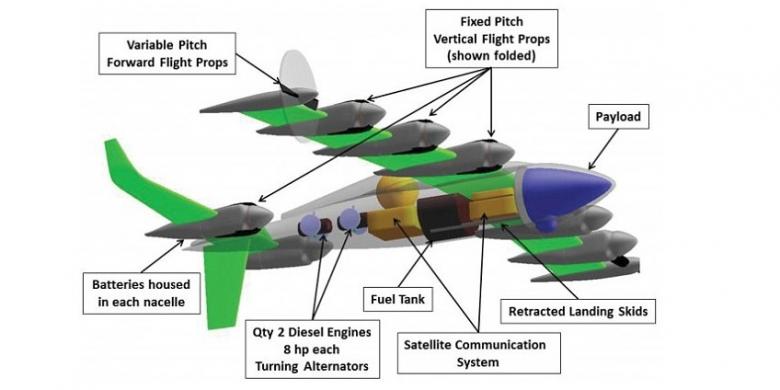 Aviation Data Focus