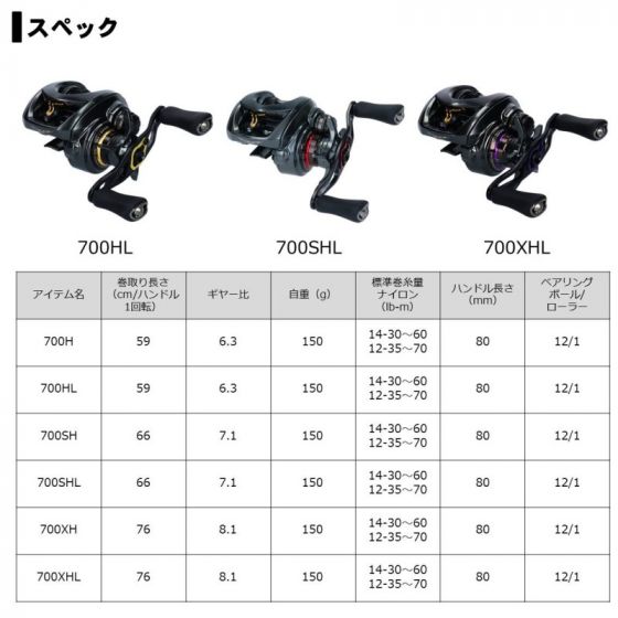 スティーズCT SV TWのインプレ : 釣りたいバス釣り日記