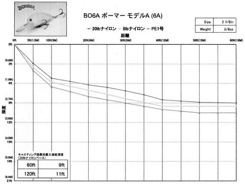 リールはギア比ではなく ラインの巻き取り長さが大事です 釣りたいバス釣り日記