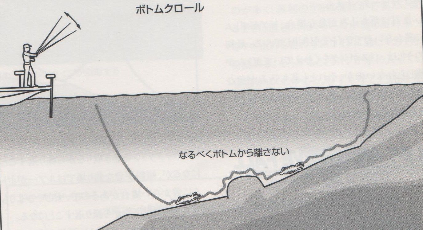 ラバージグの使い方の基本を学ぼう 釣りたいバス釣り日記 ラバージグの使い方の基本を学ぼう 釣りたいバス釣り日記
