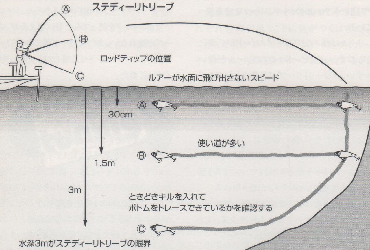 バイブレーションルアーの使い方や動かし方を学ぼう 釣りたいバス釣り日記 バイブレーションルアーの使い方や動かし方を学ぼう 釣りたいバス釣り日記