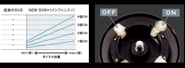 スコーピオン70のインプレ シマノの低価格のリールならこれ 釣りたいバス釣り日記