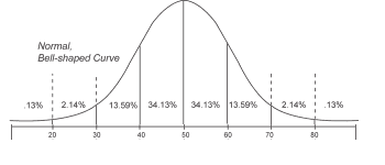 Normal_distribution_and_sca