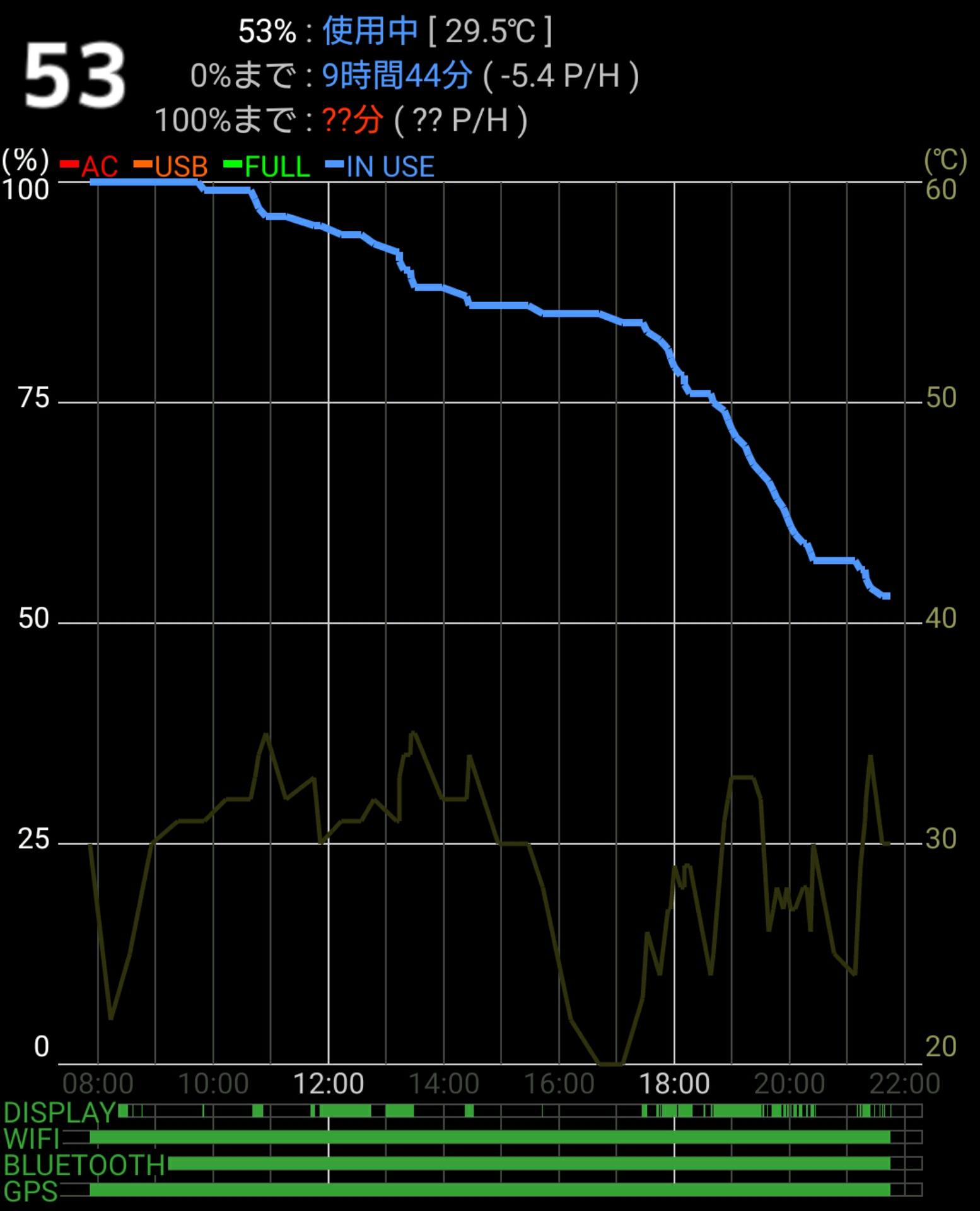 Xperia Xz バッテリー持ちの検証 2日使える 謳い文句がついに現実化 Fn