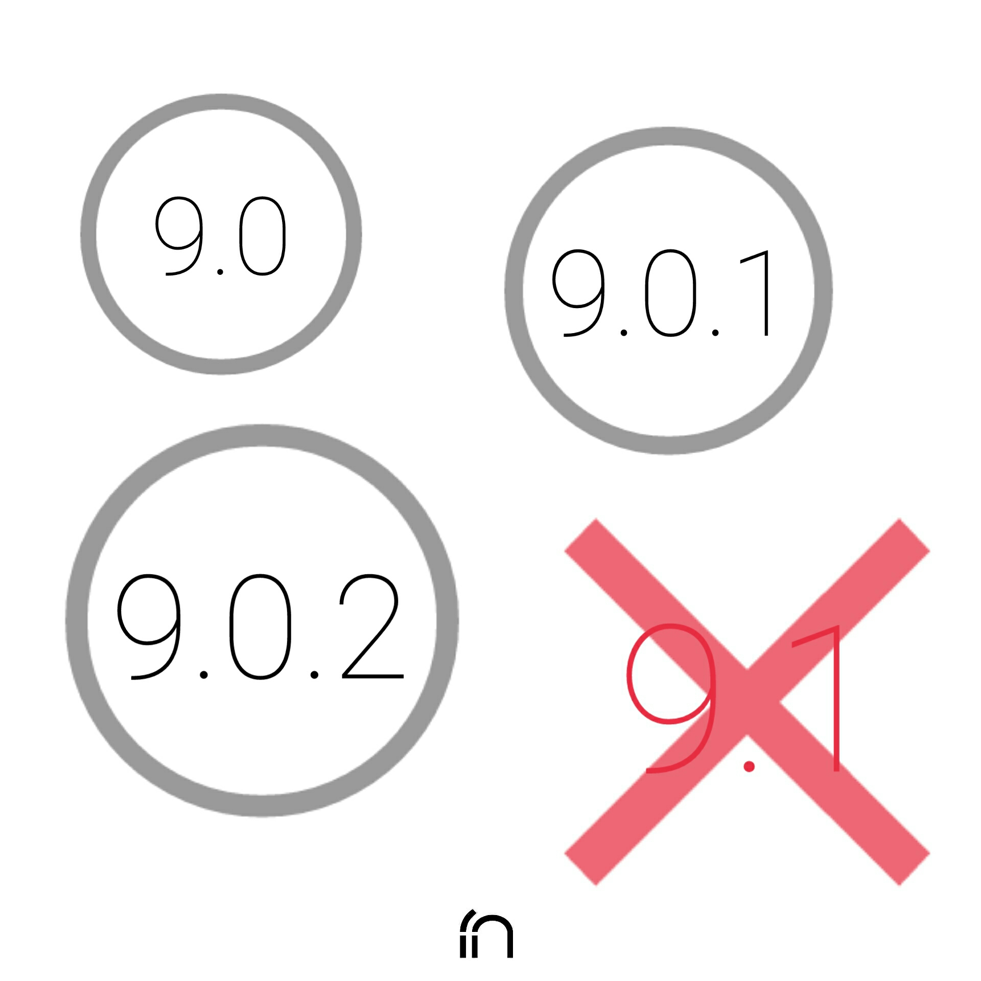 Ios 9 脱獄 Ios 9 1は脱獄不可 脱獄するなら今のうちぃ Fn
