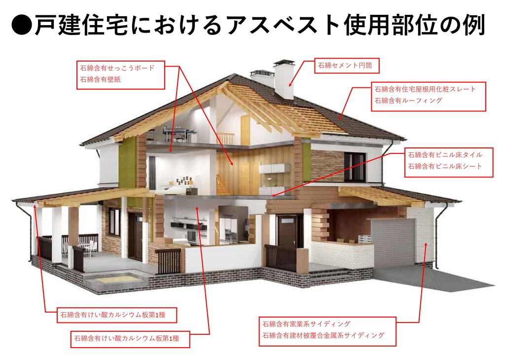 建材知識, 建設業 建材 種類 – FSNUGF