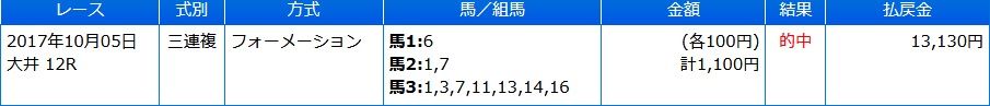 2017_12ooi4_12r