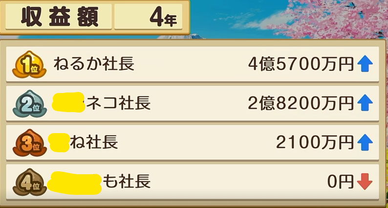 桃鉄 私の基本戦術 収益額の確保 なにもしなくてもお金が増える状況をつくる 桃鉄攻略日記