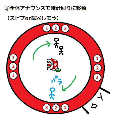 メテオ２