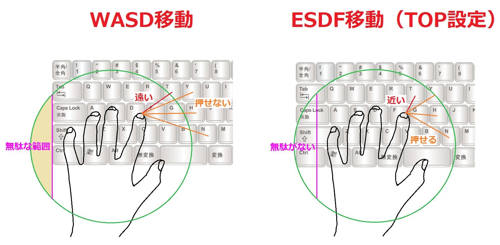 コントロール設定 ドラゴンネスト ギルドンタイム のブログ