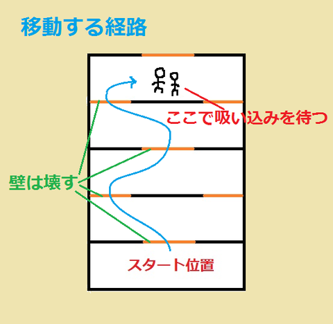 経路