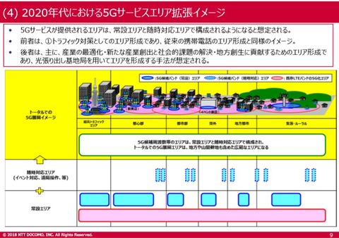 ntt