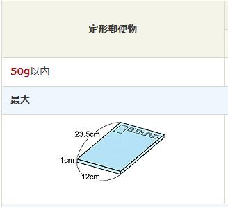 定型の図