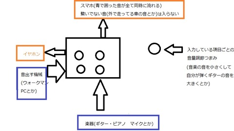 aa